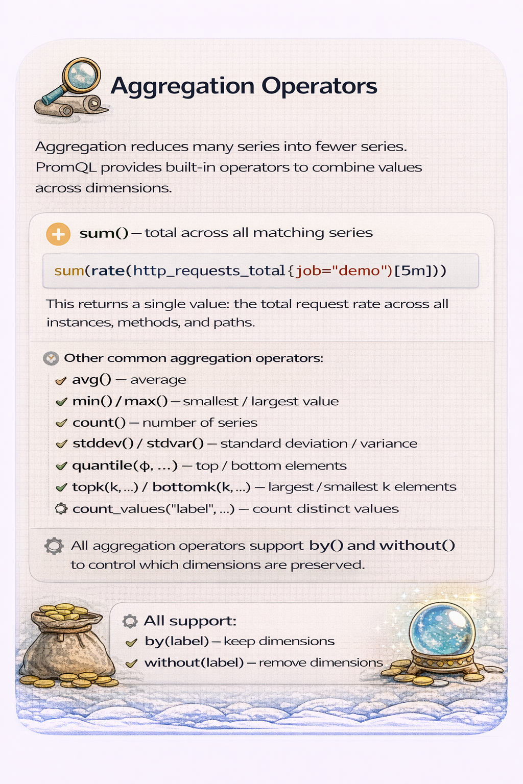 Aggregation Operators