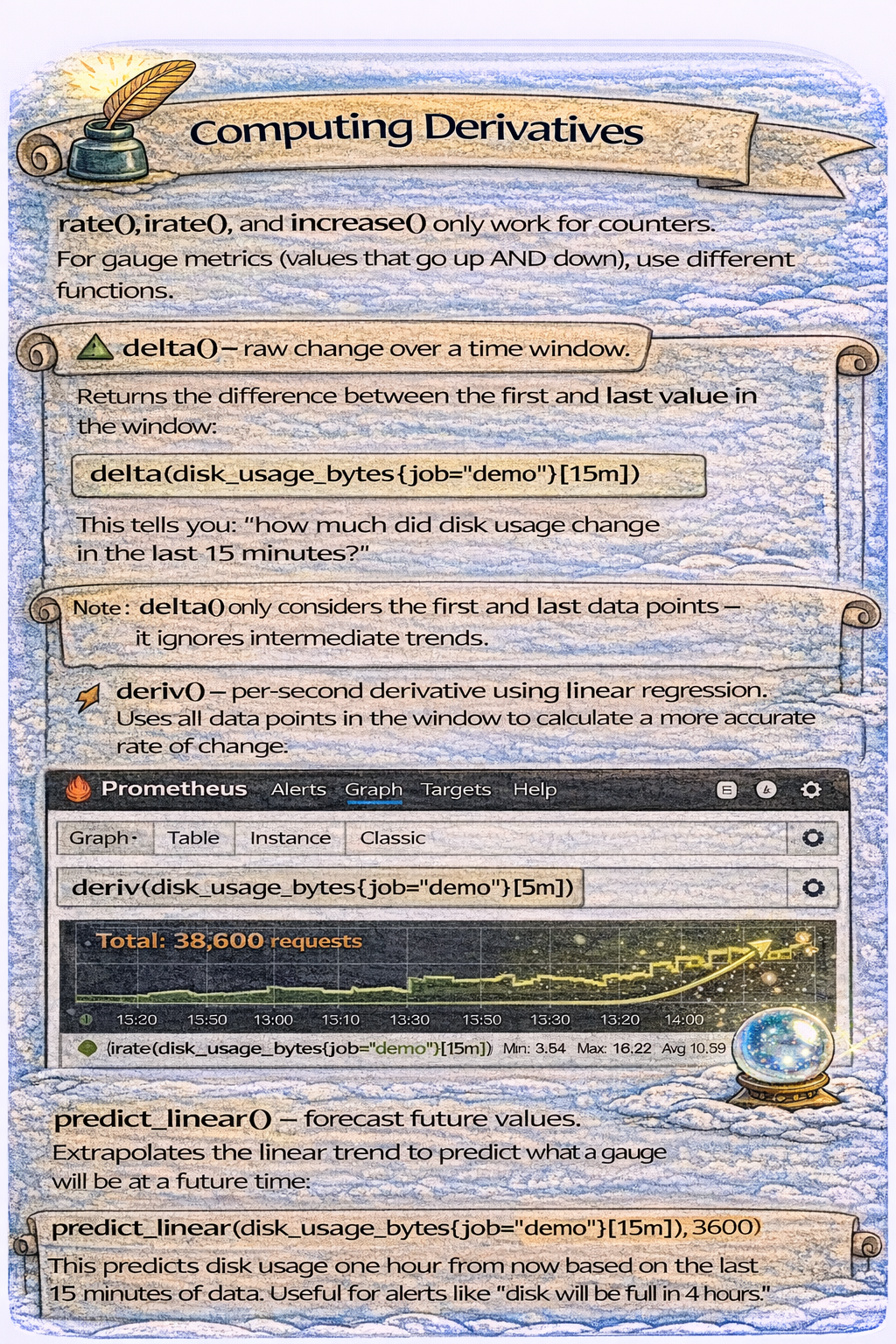 Computing Derivatives